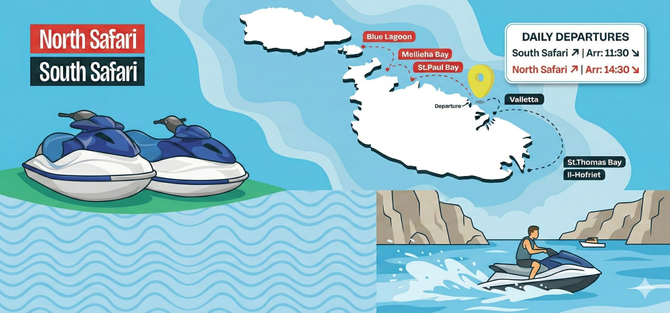 Guided Jet Ski Safari Malta Routes